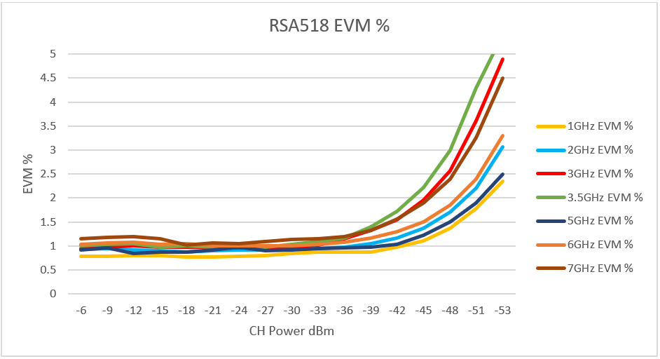 RSA600ADatasheet_EN US_37W 60397 14