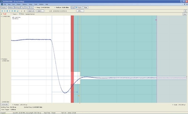 RF and Vector Signal Analysis for Oscilloscopes | Tektronix