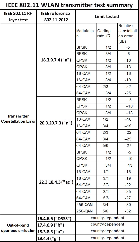 SignalVu FINAL 19July2021