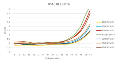 SignalVu PC_JA JP_37Z 27973 20