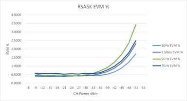 SignalVu PC_JA JP_37Z 27973 20
