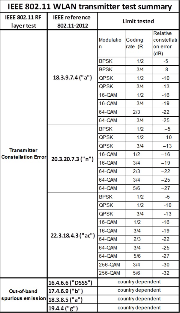 SignalVu PC SVE Applications Datasheet