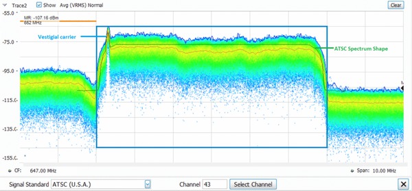SignalVu PC SVE Applications Datasheet