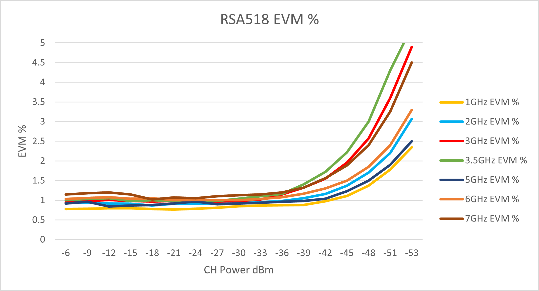 SignalVU PCDatasheet_EN US_37W 27973 25