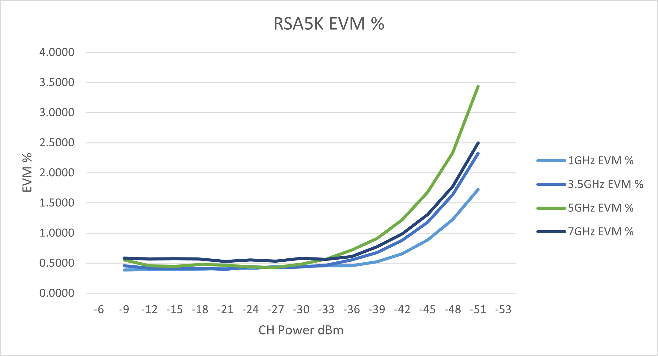 SignalVU PCDatasheet_EN US_37W 27973 25