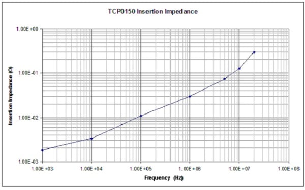 TCP0150 draft 8Aug2022