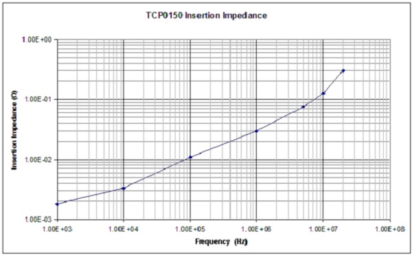 TCP0150 JA_51Z208157