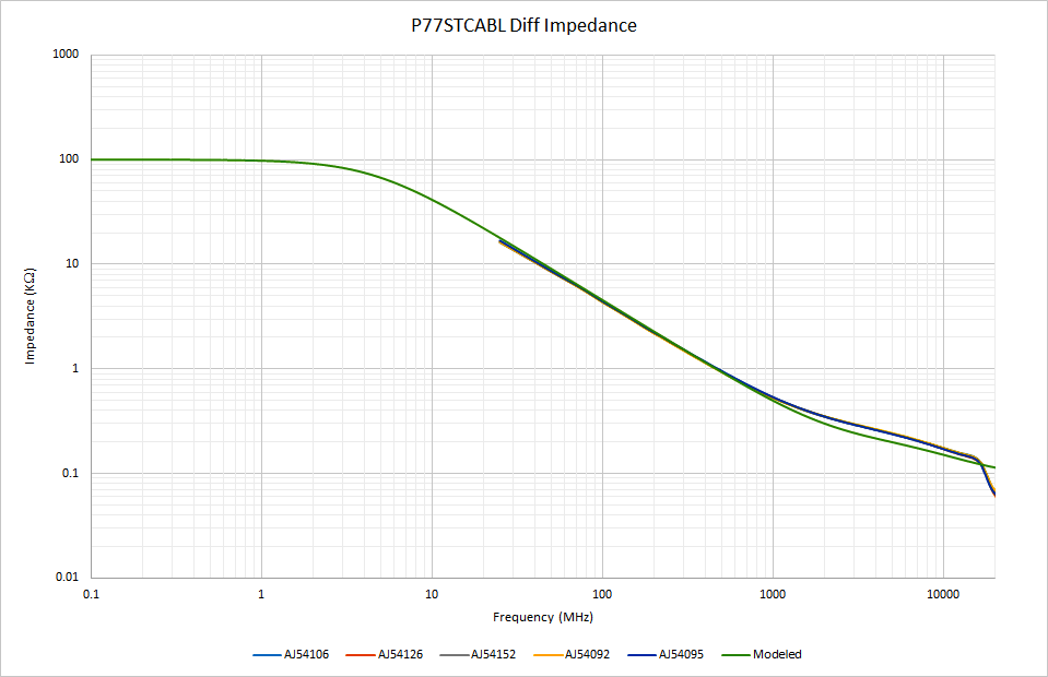 TDP7700_51W6135210