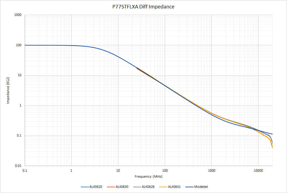 TDP7700_51W6135210