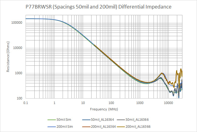 TDP7700_51W613529