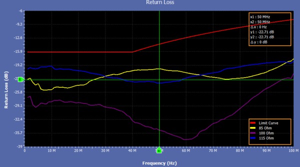 TekExpress Ethernet Electrical Testing Riddick_EN US_48W 61490 5