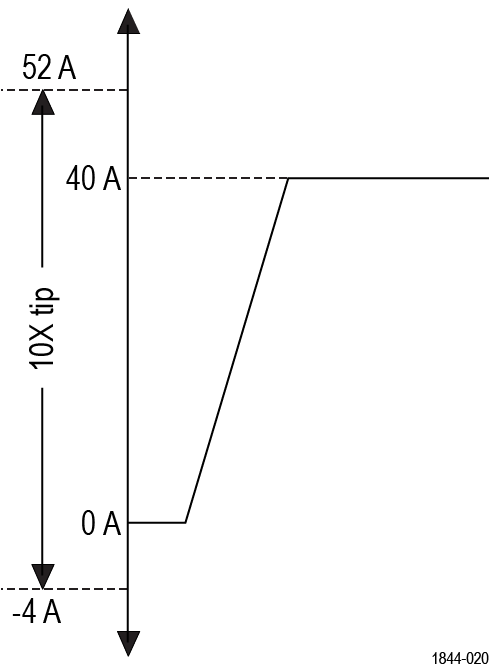 TICP 51W740633