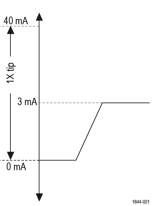 TICP 51W740633