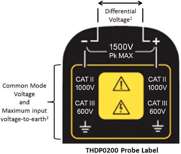 High-voltage Differential Probes | Tektronix