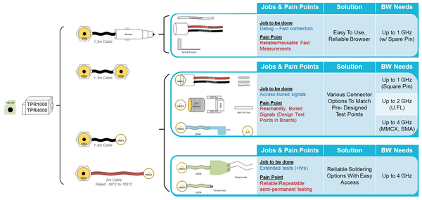 TPR1000 TPR4000_51Z614915_1023