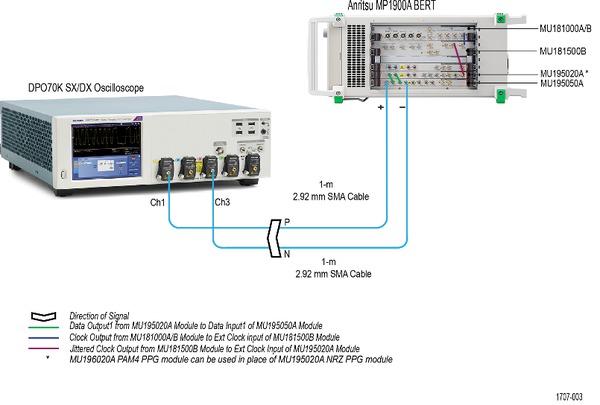 USB4® Receiver Calibration and Test Automation Software for the