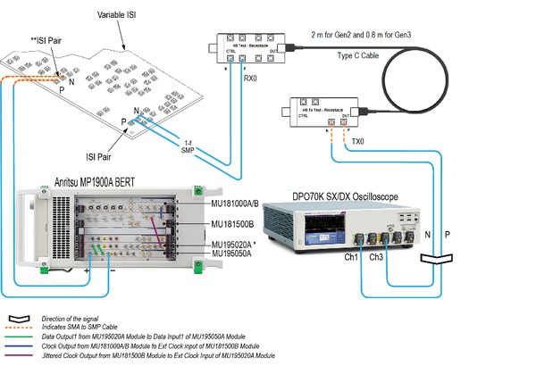 USB4® Receiver Calibration and Test Automation Software for the