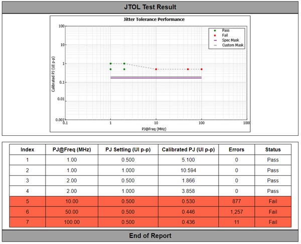 USB4® Receiver Calibration and Test Automation Software for the