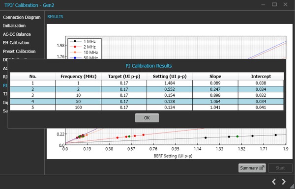 USB4® Receiver Calibration and Test Automation Software for the