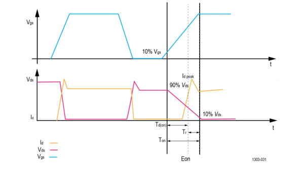WBG DPTDatasheet 61Z738884