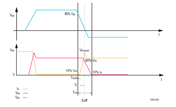 WBG DPTDatasheet 61Z738884