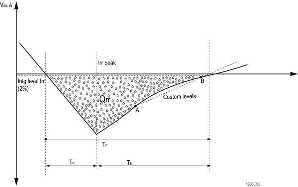 WBG DPTDatasheet 61Z738884