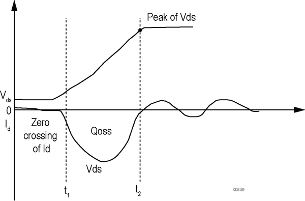WBG DPTDatasheet 61Z738884