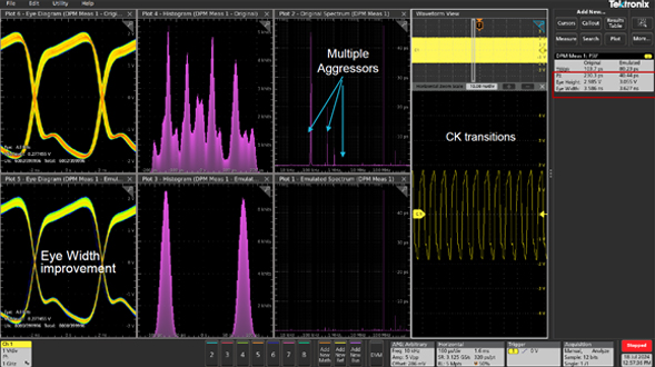 Power & Signal Integrity for GenAI Data Centers