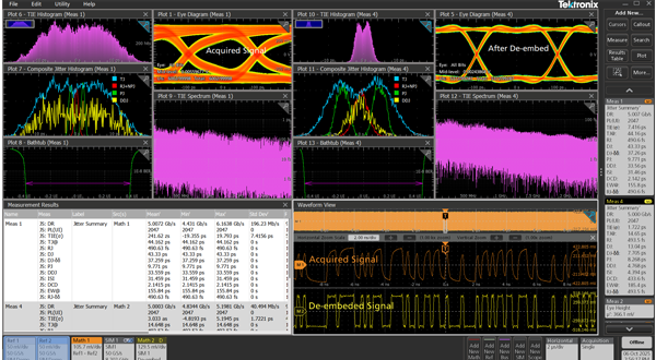 Validate Signal Integrity Beyond the Measurement Path