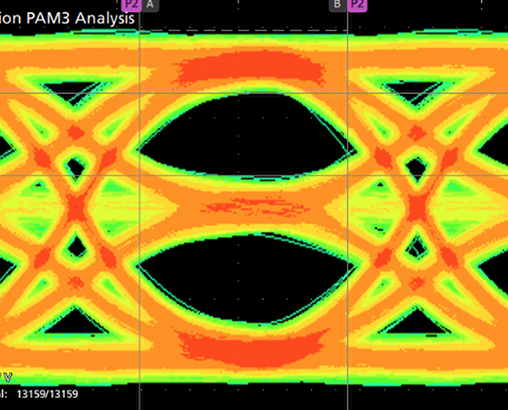 Eye diagram shows signal integrity of a PAM3 automotive Ethernet signal