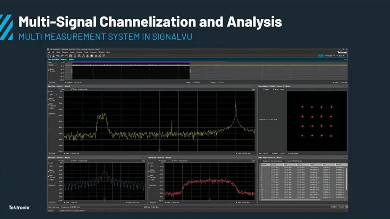 em p mil webinar multi channel where time frequency converge en lp - Video Asset_en