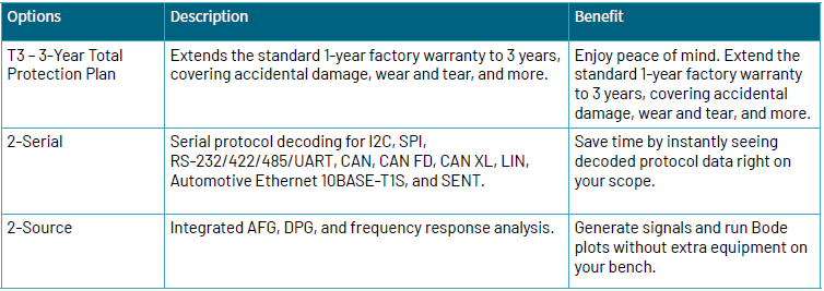 Qualifying Models and Options