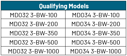 3 Series MDO Qualifying Models