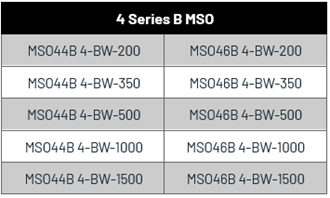 4 Series B MSO Models