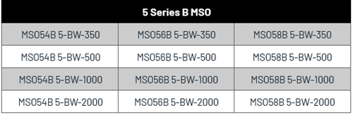 5 Series MSO Models
