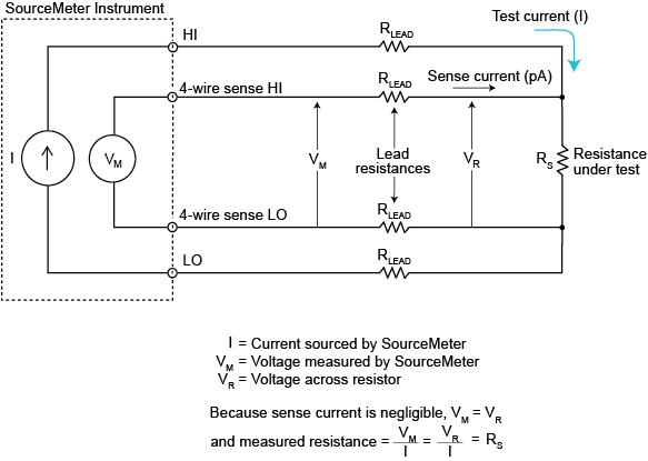 Four-wire resistance sensing