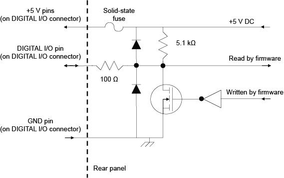 Digital I/O interface schematic
