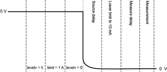 Enabling high-capacitance mode
