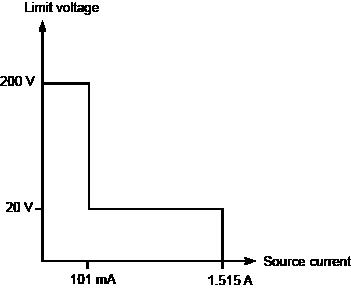 Output characteristics of current source (2611B, 2612B, 2614B, 2634B, 2635B, and 2636B)