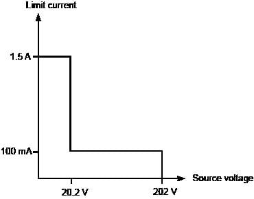Voltage source output characteristics (2611B, 2612B, 2614B, 2634B, 2635B, 2636B)