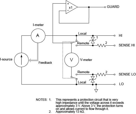 Source I configuration