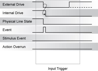 Synchronous acceptor input trigger