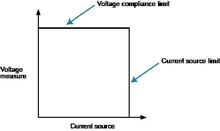 Current source limit line (2611B, 2612B, 2614B, 2634B, 2635B, and 2636B)