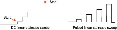 DC and pulsed linear staircase sweeps