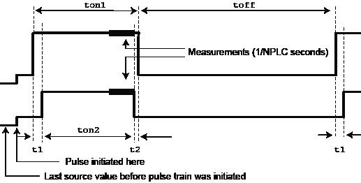 InitiatePulseTestDual