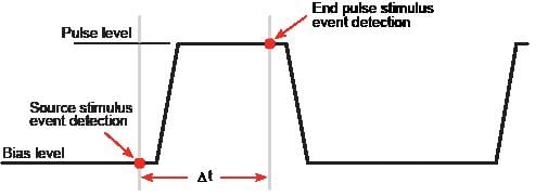 Pulse width control