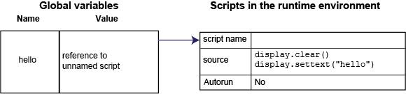 Create an unnamed script
