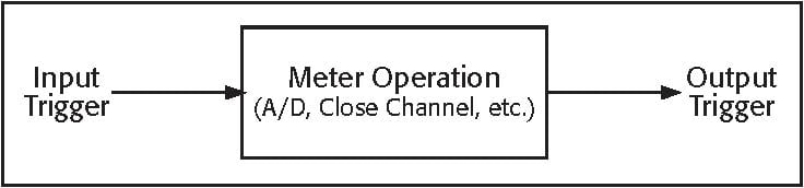 2400-SourceMeter-Trigger-Syncronization-Application