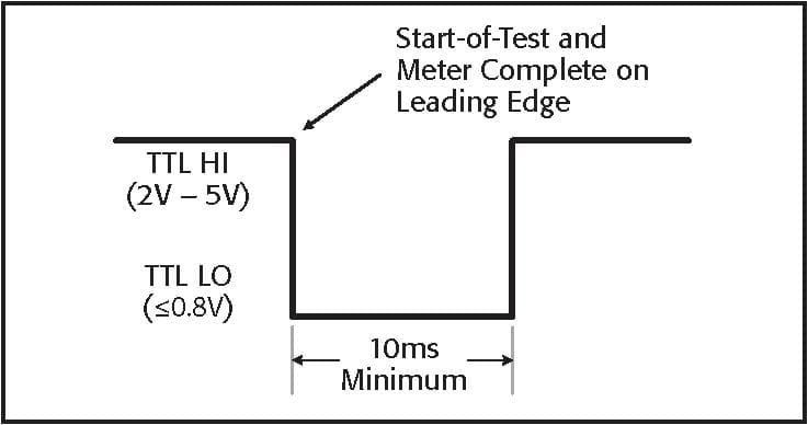 2400-SourceMeter-Trigger-Syncronization-Application
