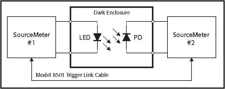 2400-SourceMeter-Trigger-Syncronization-Application